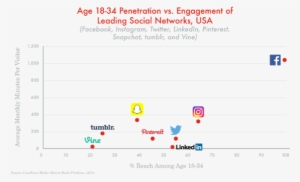 Like Any Curious Digital Marketer, I Did My Due Diligence - Social Network #2831979