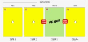 How To Target Snapchat Users - Snapchat #2832010