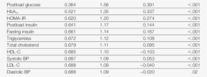 Multiple Stepwise Regression With The Duke Myocardial - Number #2832218