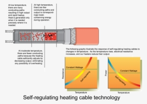 Radiant Edge Self-regulating Heaters S1 And S2 Cable #2832506