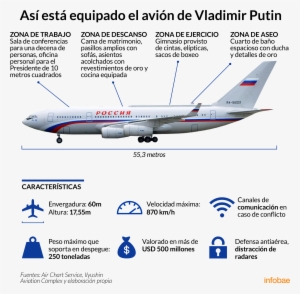Infografía De Tomás Orihuela - Mcdonnell Douglas Dc-10 #2836342