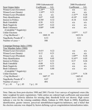 Explaining 1998 And - Document #2836893
