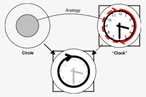 Conceptual Integration Diagram For Line - Circle #2837047