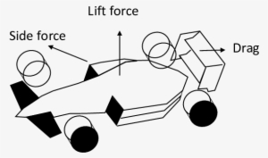 Schematic Of Lift, Drag Coefficient In Racing Car - Lift #2837487