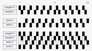 Kotekan Empat 32 Beat Pattern - Interlocking Rhythms #2838299