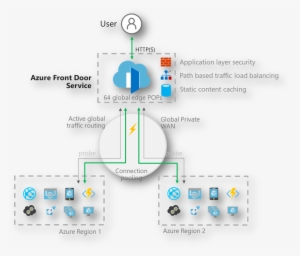 Reference Application Architecture With Azure Front - Microsoft Azure #2838737