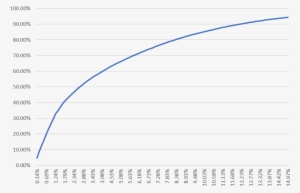 The Short Head Of Movies - Document #2838775