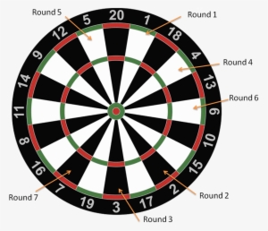 Dart Board #2838936