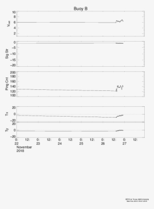 Tabs, Texas Automated Buoy System, Noaa Hazmat, Ocean - Document #2840449