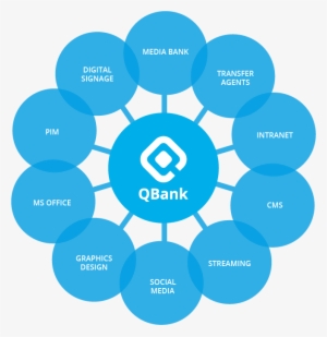 Image - Digital Asset Management Bank #2840858