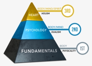 To Learn More About 3d Coaching And Take Advantage - 3d Coaching #2841992