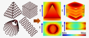 3d Graphene - Graphene Cube Self Assembly #2842300