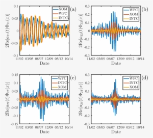 Valuations Of Exxon Mobil Corporation , The Wells Fargo - Diagram #2843009