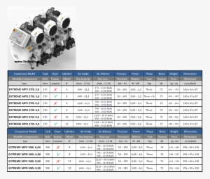 Extreme Mp 270lt 500lt Nardi - Number #2844552