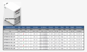 Extreme Sd 30lt - Secure Digital #2844740