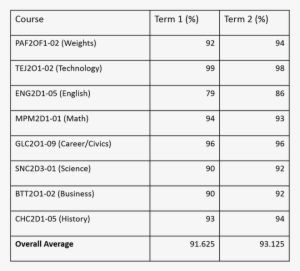 I Am Proud Of How I Did On My Report Cards This Year - Amina Mohamed #2846343