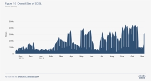 Download - Skyline #2846455