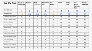 Overall Report Card Grades - Esbelt Waist Cincher Size Guide #2846495