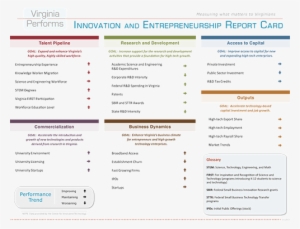 Innovation And Entrepreneurship Report Card - Entrepreneurship #2846545