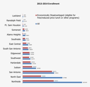 Enrollment Snapshot - Pssa Scores 2018 #2846948