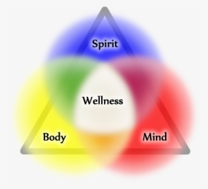 Whole Self - Mind Body Spirit Png #2848002