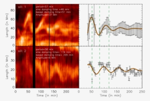 The Thick Black Vertical Strip Represents The Data - Figure-four #2848680