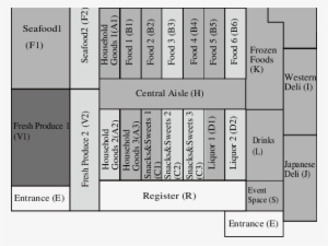 Grocery Store Layout - Science #2849815