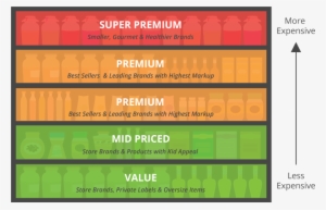 Grocery Store Shelf Layout #2850049