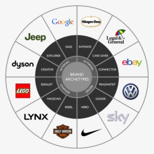 Untitled - Brand Archetypes Cars #2850178