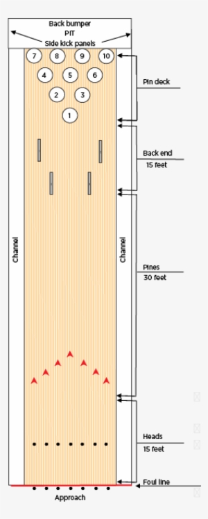 Ten Pin Bowling Lane #2851263