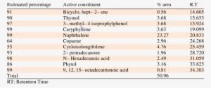 The Quantities Of Active Constituents Present In The - Fertilizer #2853339