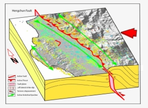 Simplest Model Of Active Inter-seismic Tectonic Deformation - Deformation #2856713
