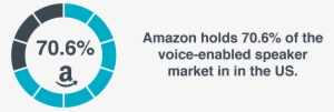 Amazon And Google Are Two Of The Most Competitive Forces - Circle #2856926