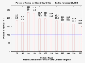 Virginia #2857285
