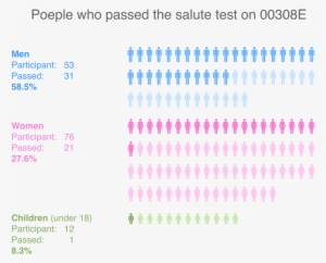 The Result Is Quite Interesting, Due To The Self Awareness - Lilac #2858465