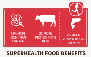 Chapul Why Eat Crickets - Cricket Flour #2858671