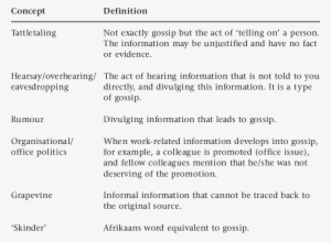Key Concepts Related To Gossip In The Workplace - Gossip #2858698