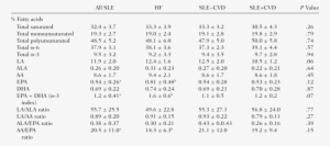 Fatty Acid Composition Of Red Blood Cell Total Lipids - Red Blood Cell #2859580