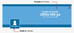 Tamaño De Portada De Twitter - Twitter #2859956