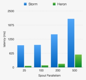 Twitter Heron Stat - Heron Twitter #2859960