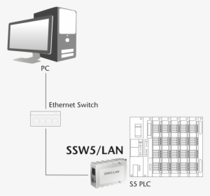 Ssw5/lan, S5 Ethernet Converter - Ethernet #2860842