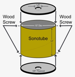 In This Way, The Nation Totem Pole Symbolizes The Coming-together - Diagram #2864651