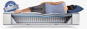 My Perfect Sleeper Side View - Mattress #2870280