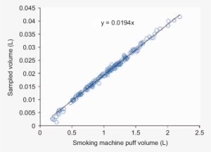 Real Time In Situ Sampling Versus Smoking Machine Drawn - Human #2870656