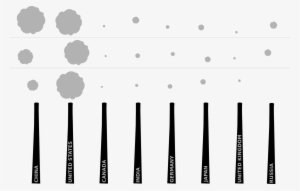 Smokestack Clipart - Co2 Emission Clip Art #2870713