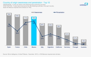 Country Of Origin Awareness And Penetration - Campbell Drive K-8 Center #2870918