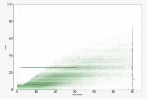 Games Which End Because The Player Runs Out Of Time - Parallel #2871934