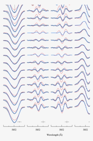 Observed And Calculated (thick Lines) Stokes Profiles - Pattern #2872089