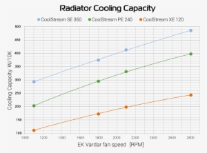 If We Compare The Super Thick Single Xe 120 With The - Plot #2872118