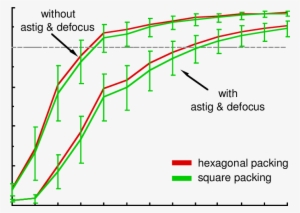 Corrected Strehl Ratio For Hexagonally And (green) - Diagram #2873355